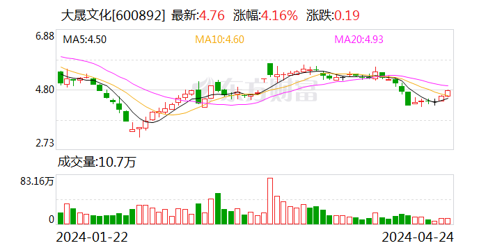 2024六开彩天天免费资料大全,具体操作指导_PalmOS61.864