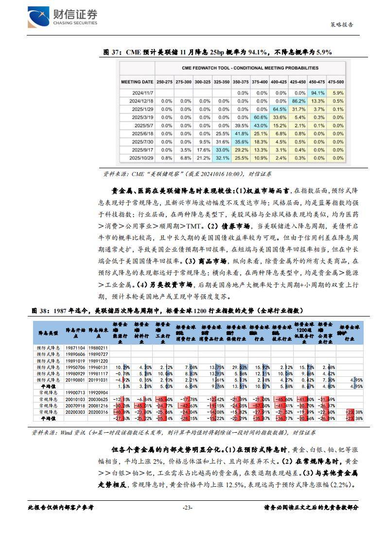 2024管家婆一肖一特,稳健性策略评估_Max63.426