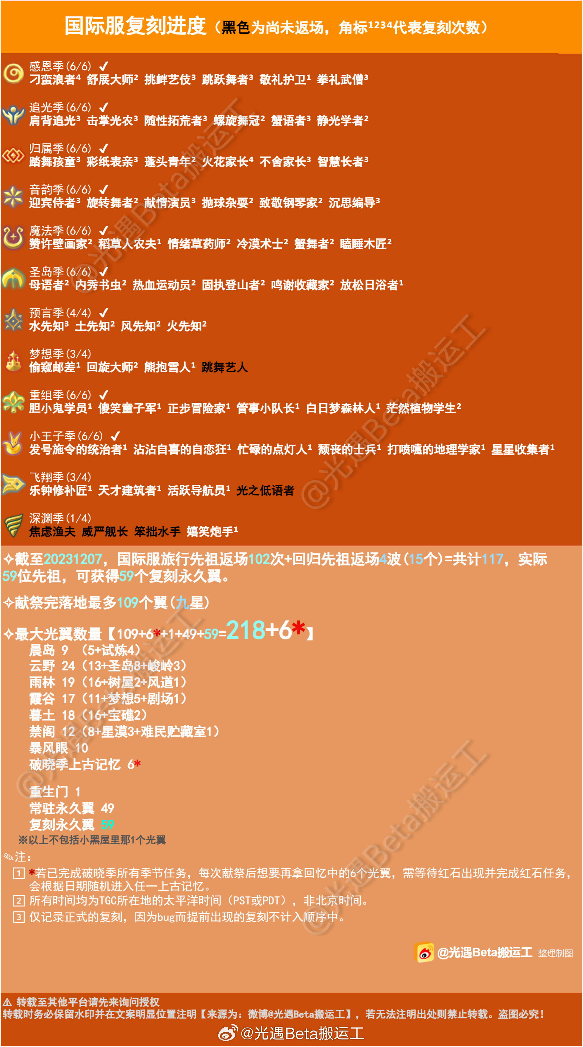 澳管家婆内部精选大全资料,效率资料解释定义_LE版30.651