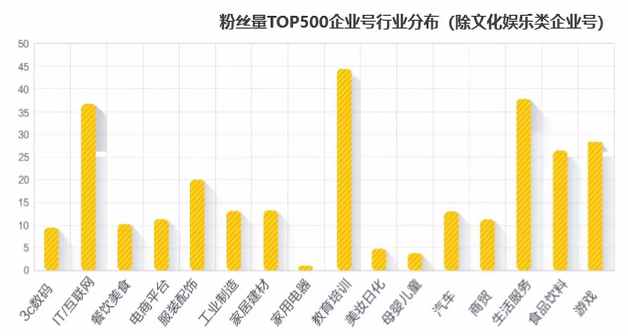 出了吹 第19页