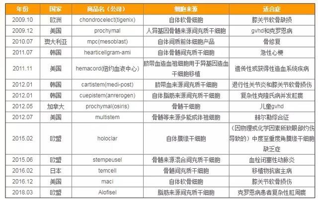 乓球作 第16页