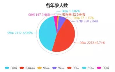 科学小 第15页