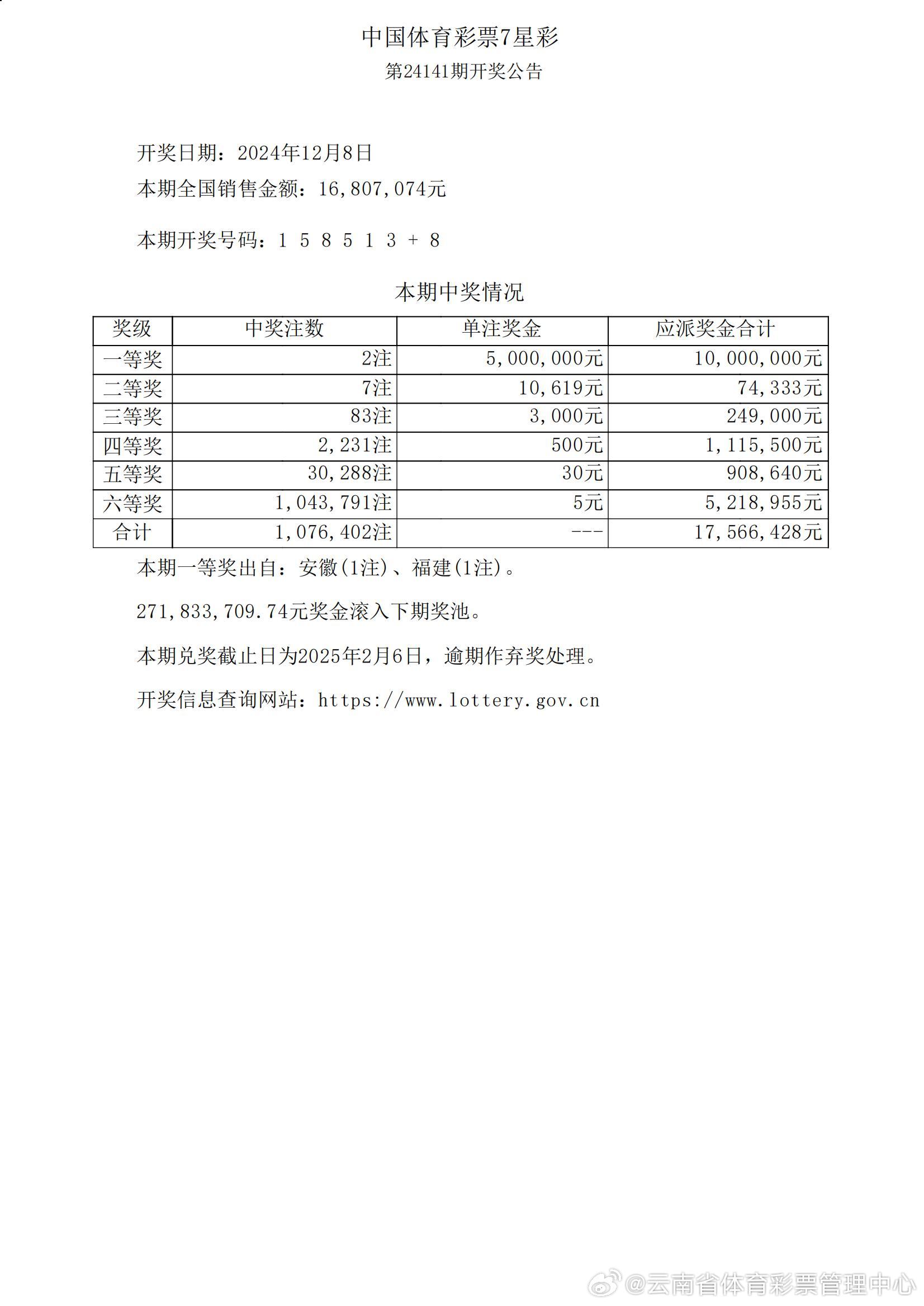 澳门天天开彩开奖结果,实地考察数据设计_投资版78.792