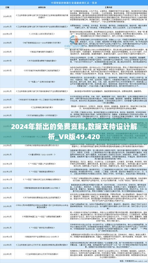 2024年正版资料全年免费,新兴技术推进策略_复古版48.367