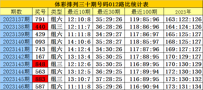 白小姐三肖三期必出一期开奖一,实地数据验证实施_尊贵款59.468