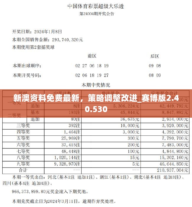 新澳好彩免费资料查询100期,深度应用解析数据_8DM29.942