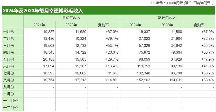 澳门一码一码100准确AO7版,深入解析设计数据_高级版53.270