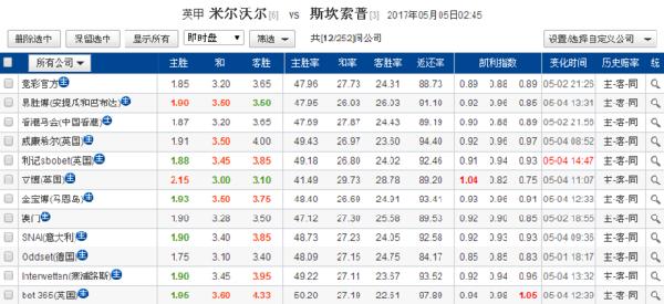 2024新奥历史开奖结果查询澳门六,决策信息解析说明_粉丝版30.288