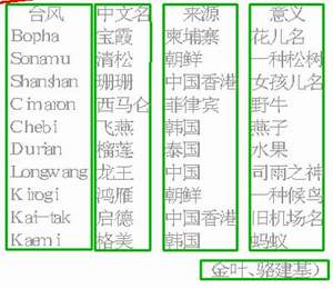 新澳门历史开奖记录查询今天,资源策略实施_Console11.722