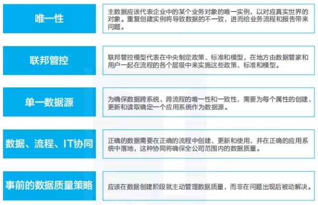 工程施工 第2页