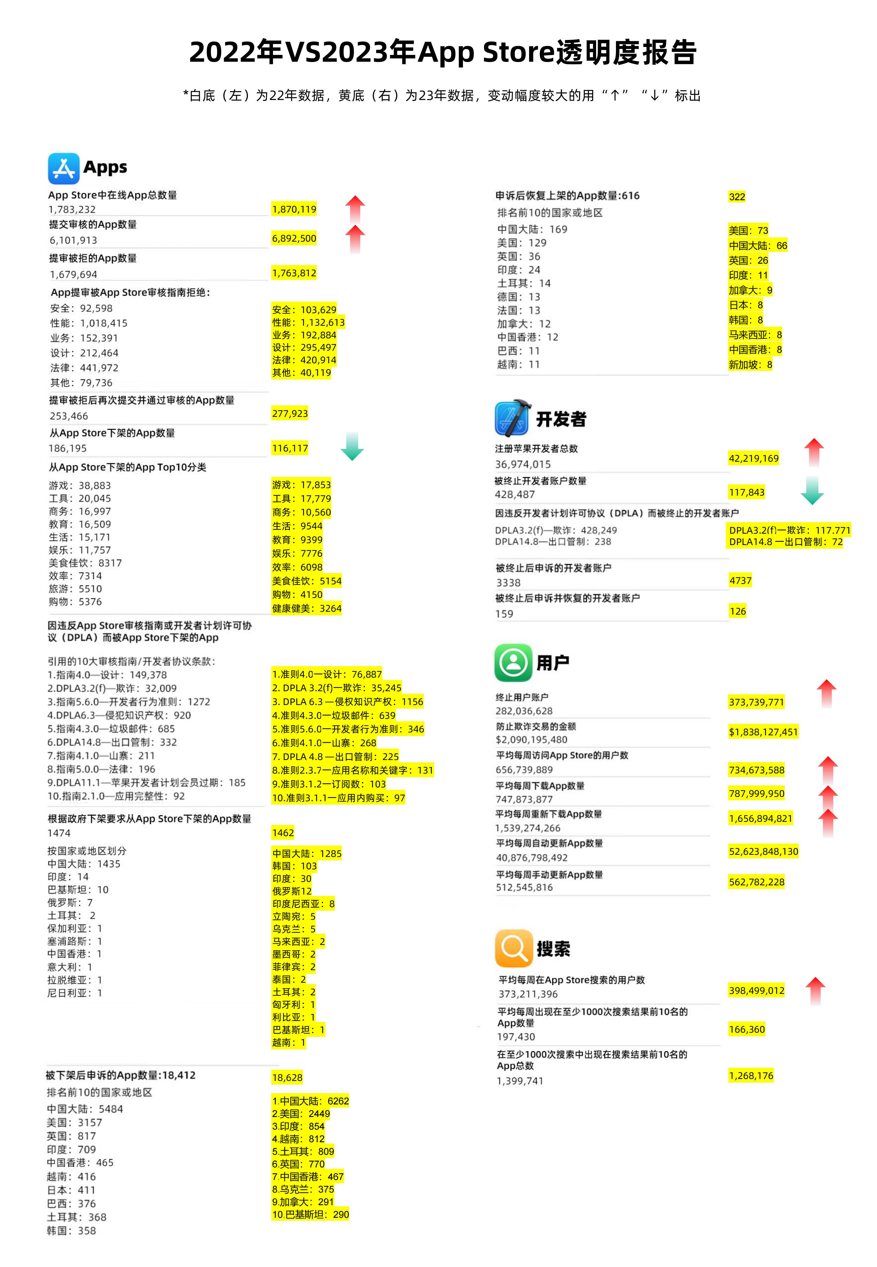 2024年全年资料免费大全优势,详细解读解释定义_苹果42.968