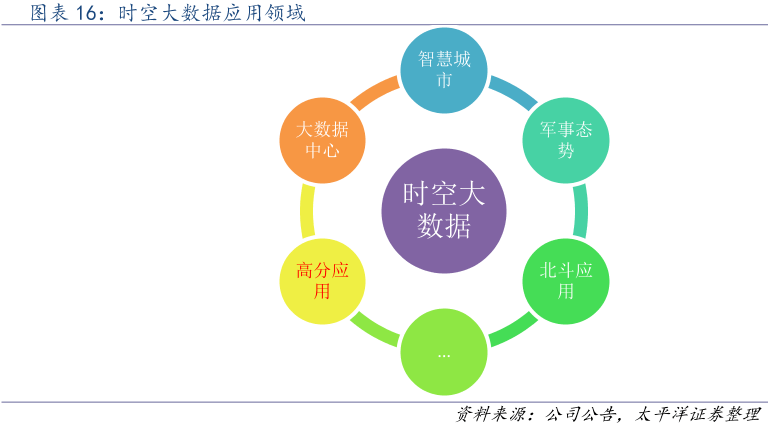 建设工程 第2页