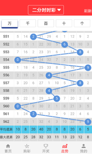 正版澳门天天开好彩大全57期,全面分析数据执行_XT60.841