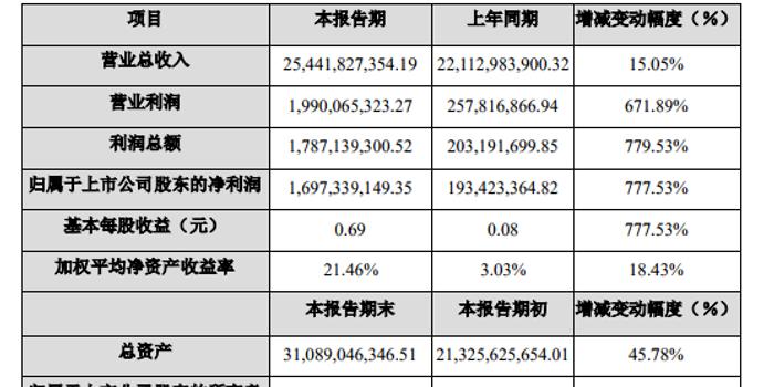 风机 第2页