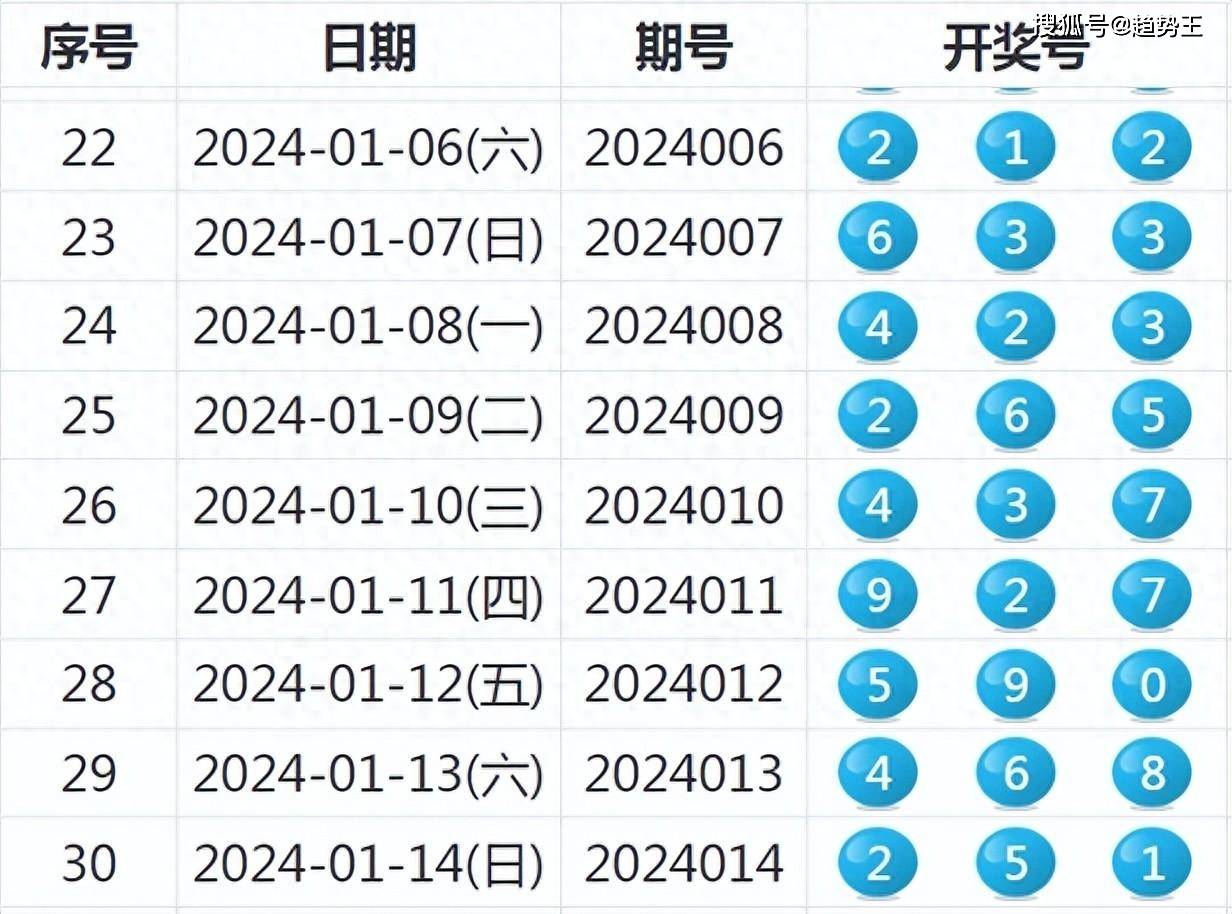 乓球作 第2页