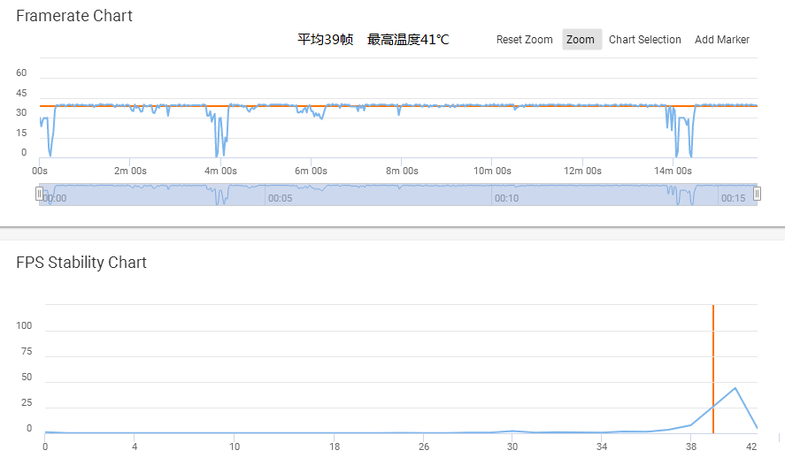 62827ccm澳门彩开奖结果查询,实地分析数据设计_HarmonyOS80.163