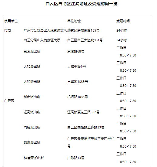 新澳门2024历史开奖记录查询表,前沿评估解析_AR12.234