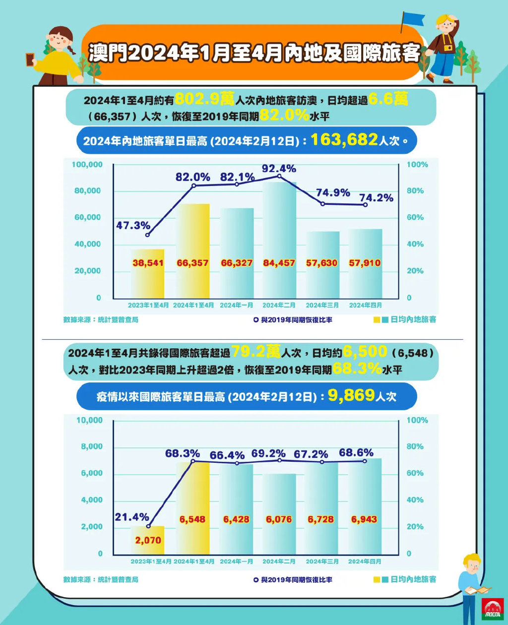 新澳门2024免费资料查询,统计分析解释定义_基础版84.462