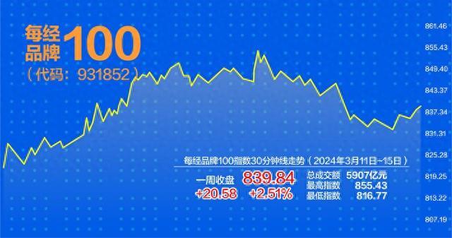 澳门三肖三淮100淮,稳定设计解析方案_ios44.251