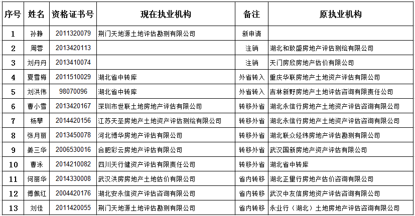 新澳天天开奖资料大全最新54期,连贯评估执行_tShop34.26