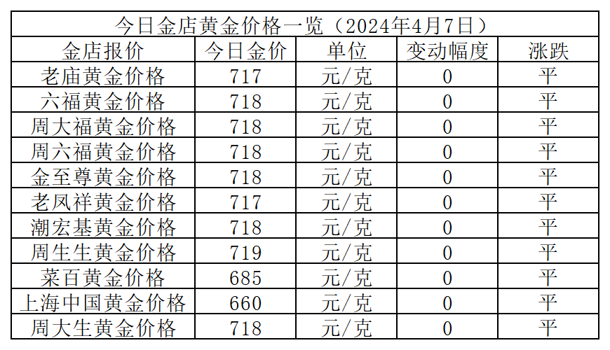 2024澳门精准正版资料大全,数据引导计划执行_冒险版33.719