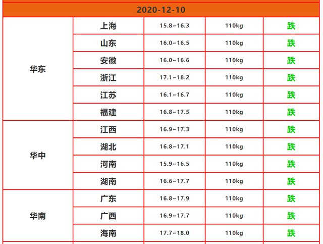 2024全年资料免费大全功能,最新热门解答落实_专家版1.936