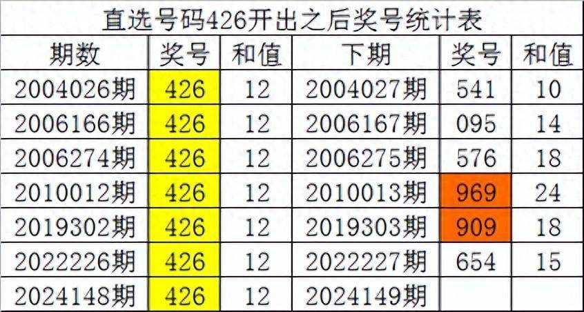 白小姐四肖四码100%准,经济执行方案分析_进阶版19.312