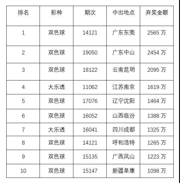 澳门今晚开奖结果+开奖号码,可靠解析评估_轻量版94.656