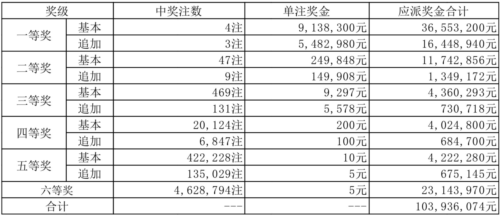 2024新奥历史开奖记录78期,综合数据解析说明_手游版18.962