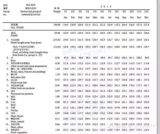 2024香港全年资料大全,专业调查解析说明_Ultra64.838