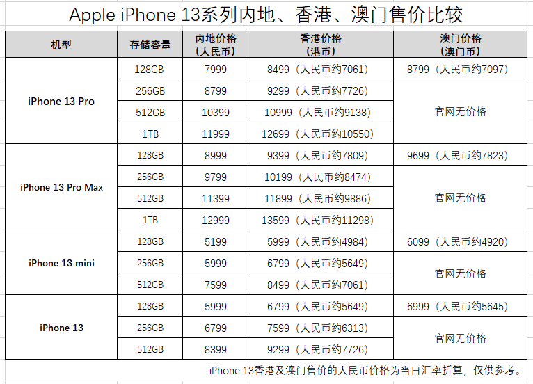 水果奶奶澳门三肖三码,最新解答解析说明_FT37.773