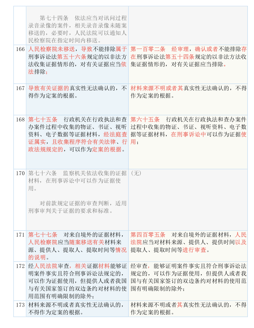 最准一码一肖100%噢,有效解答解释落实_Elite41.298