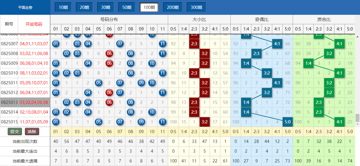 今晚澳门9点35分开奖结果,实地验证分析数据_Advance23.851