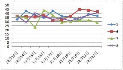 新澳门二四六天天彩资料大全网最新排期,现状解答解释定义_LT93.201