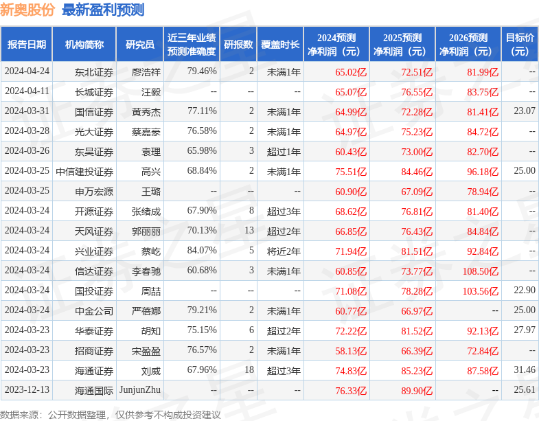 2024新奥正版资料免费下载,深入数据应用计划_2DM13.838