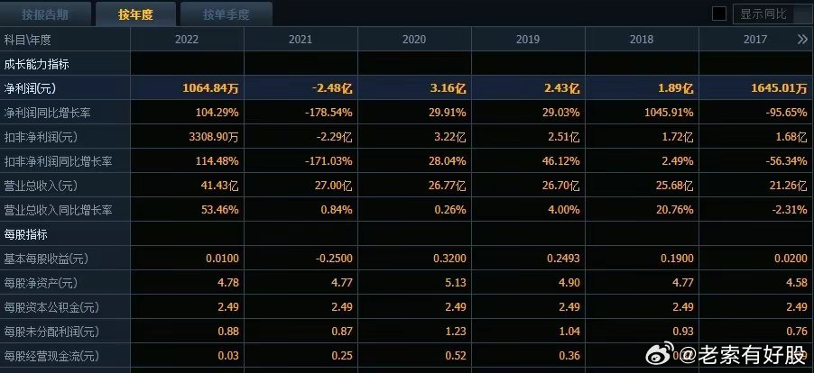 2024年12月 第30页