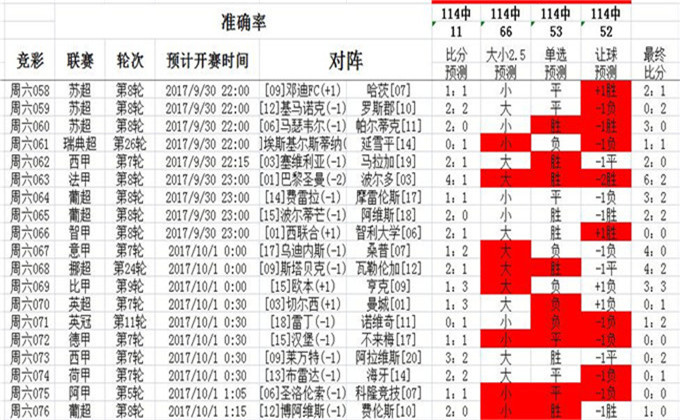 澳彩资料站199618,数据分析说明_pack34.314