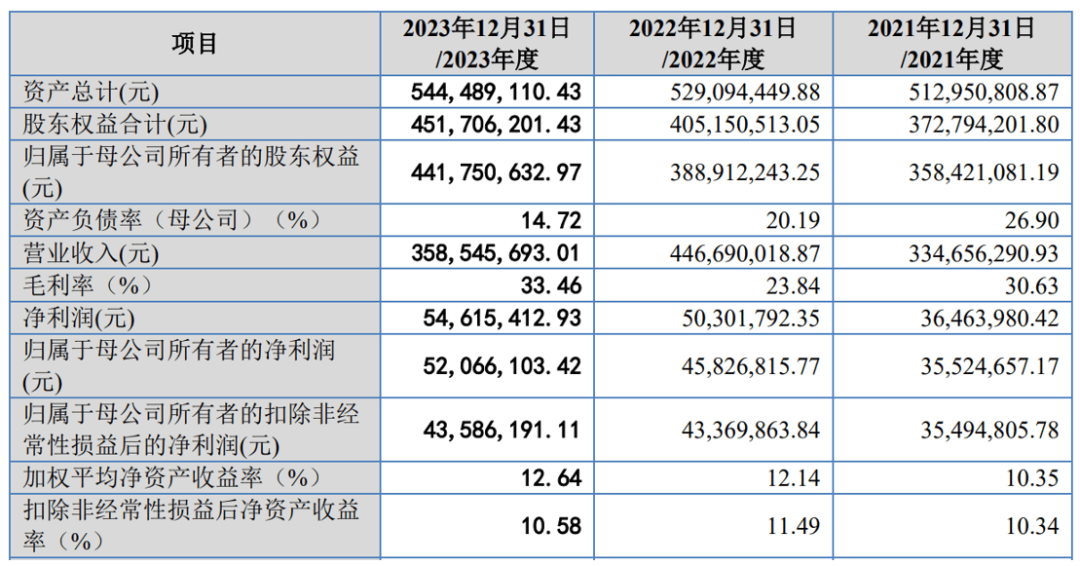 2024澳门六开彩开奖结果,战略性实施方案优化_苹果版58.877