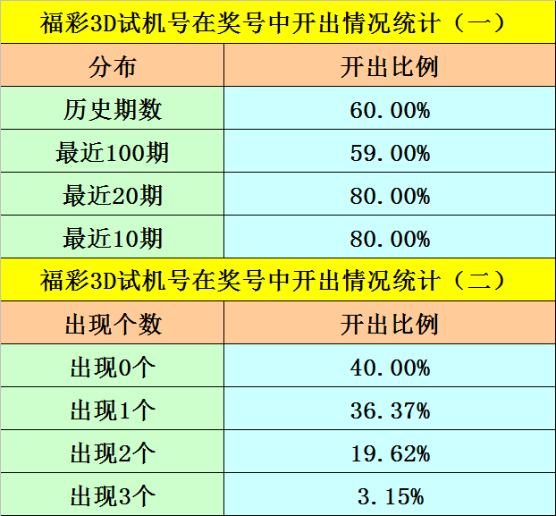 新奥天天彩免费资料最新版本更新内容,实证分析解释定义_3DM83.595