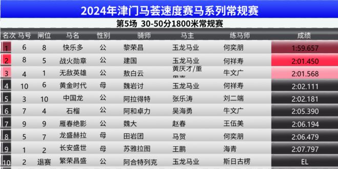 2024澳门特马今期开奖结果查询,深层执行数据策略_MT21.80