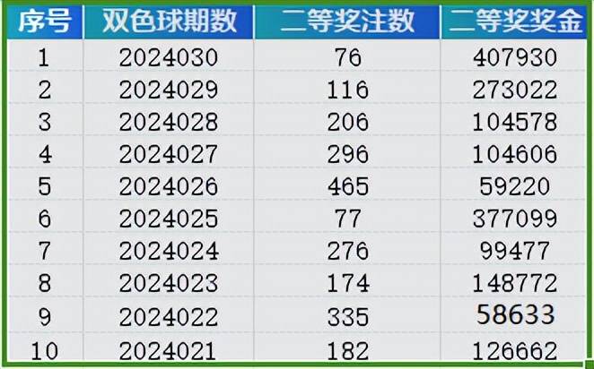 新奥门六开奖结果2024开奖记录,实地考察数据分析_FT25.438