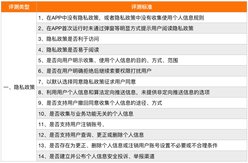 2024新奥正版资料免费,广泛方法评估说明_领航款67.467