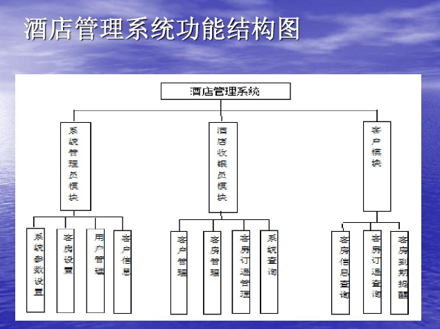 酒店管理软件，提升运营效率的核心利器