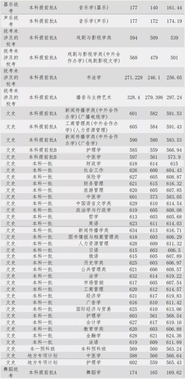 河北大学专业分数线全面解析