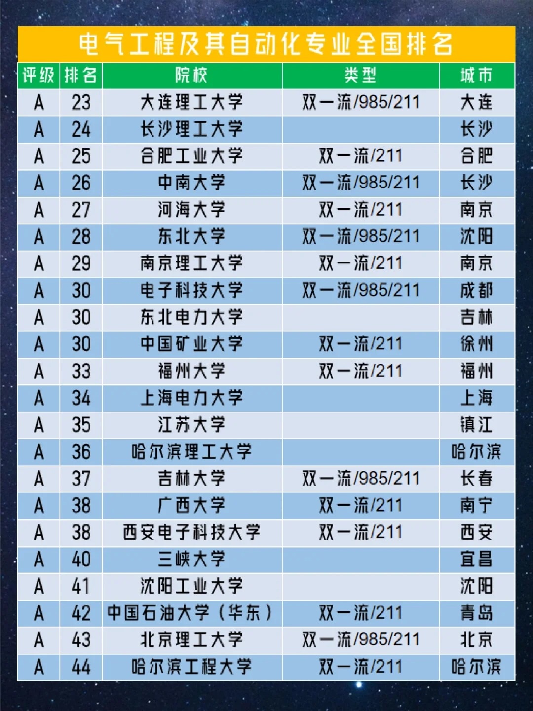 大学电力专业领域的进步与面临的挑战