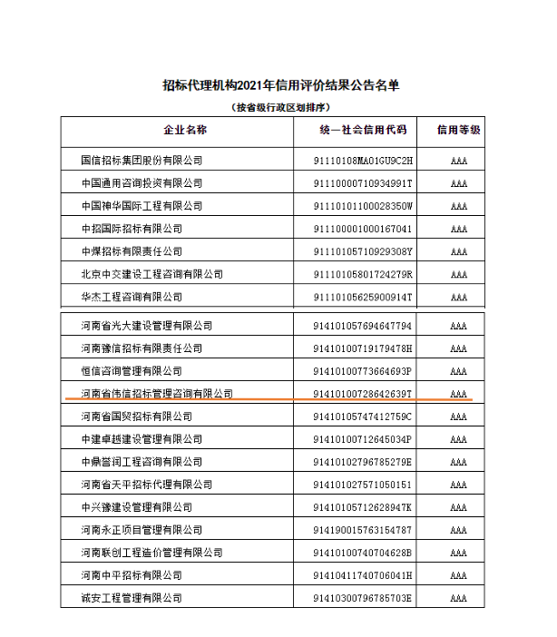 招投标代理公司排名及行业影响力深度解析