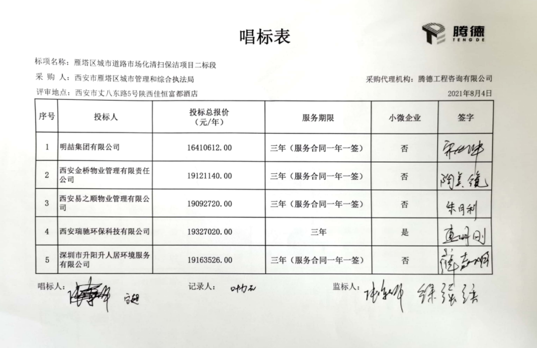 深圳市物业管理招投标的现状与发展趋势分析