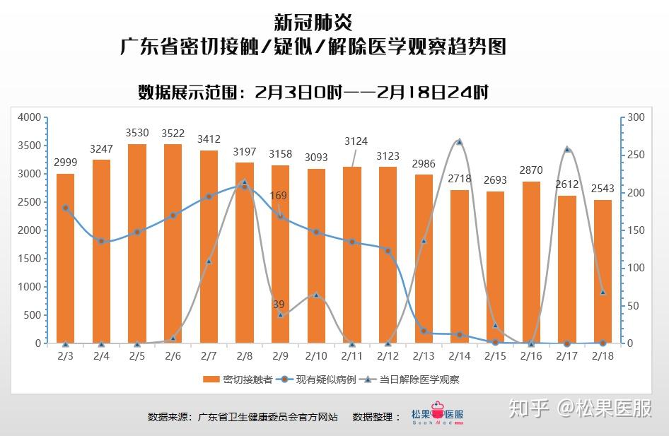 广东省深圳市疫情实时观察报告与数据分析