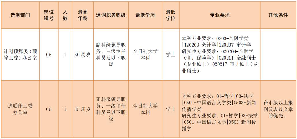 深圳市考与广东选调生的重合现象，机遇与挑战并存