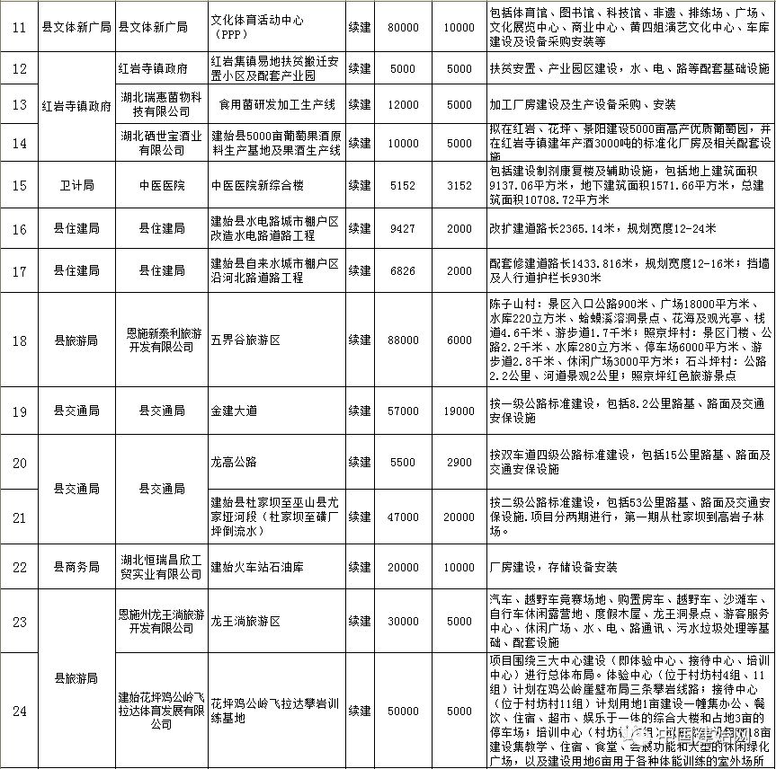 建始县规范招投标流程，助力地方经济健康发展